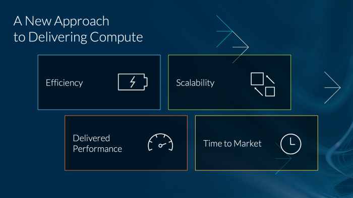 Als IP-Anbieter muss ARM auch an einer möglichst schnellen Markteinführung mitwirken. Fertige Referenzdesigns sollen das vereinfachen. (Quelle: Arm)